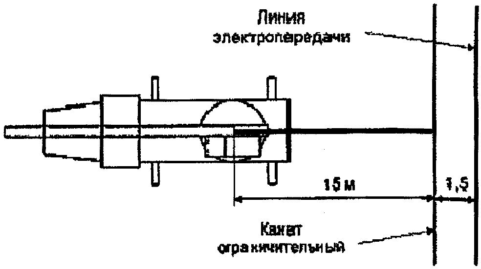 формула