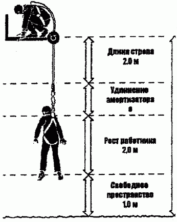 формула