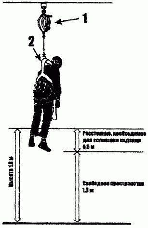 формула
