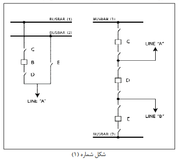 فرم پیوست آیین‌نامه — ضمیمهٔ شمارهٔ ۱