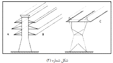 فرم پیوست آیین‌نامه — ضمیمهٔ شمارهٔ ۱