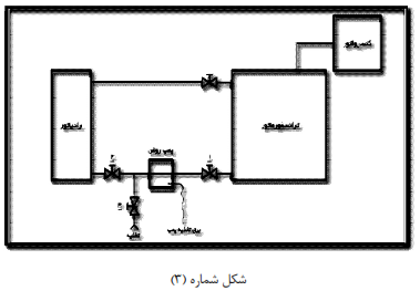 فرم پیوست آیین‌نامه ایمنی انتقال نیروی برق