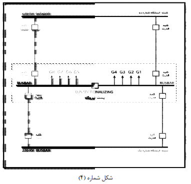 فرم پیوست آیین‌نامه ایمنی انتقال نیروی برق
