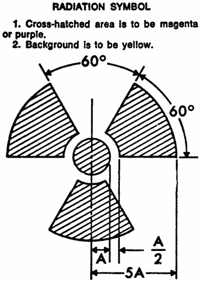 29 CFR 1910.1096 — figure 1