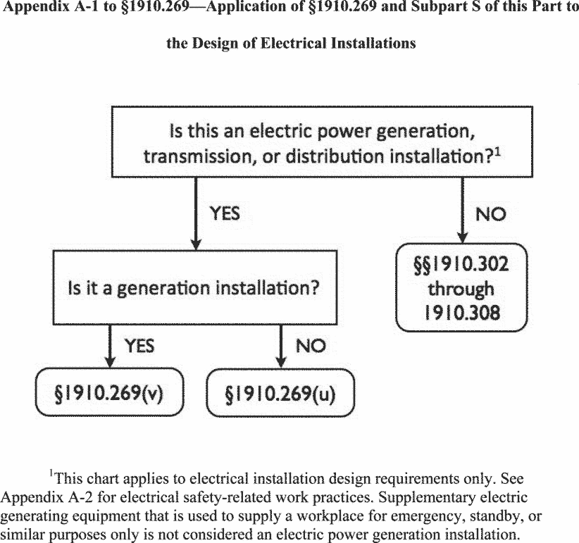29 CFR 1910.269 — figure 1