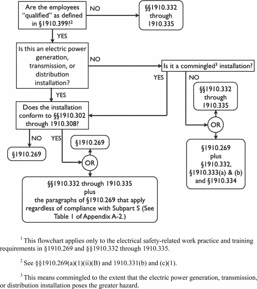 29 CFR 1910.269 — figure 2