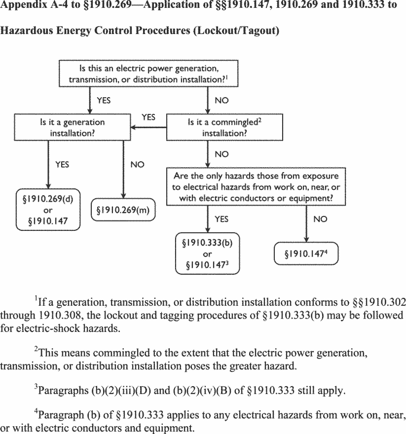 29 CFR 1910.269 — figure 4