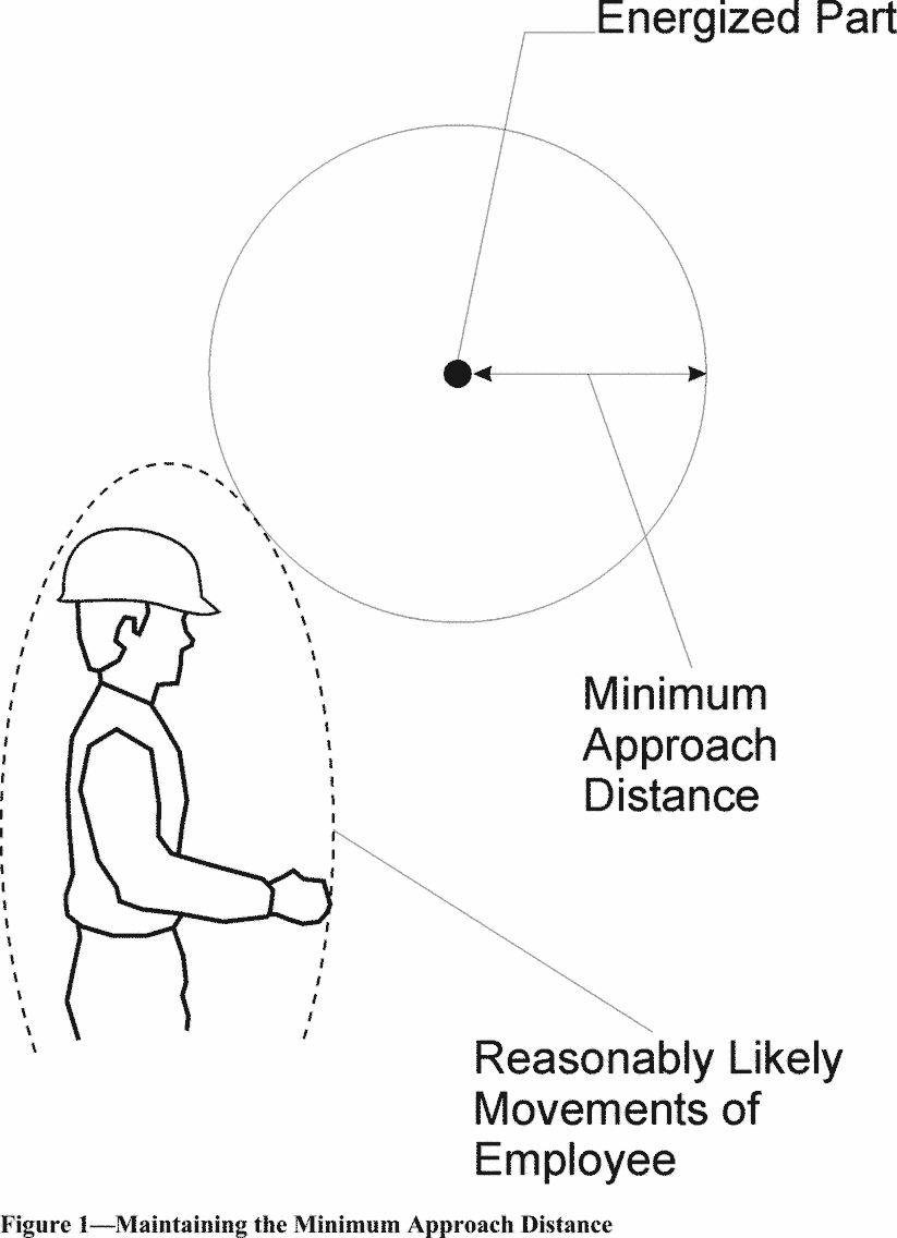 29 CFR 1910.269 — figure 6