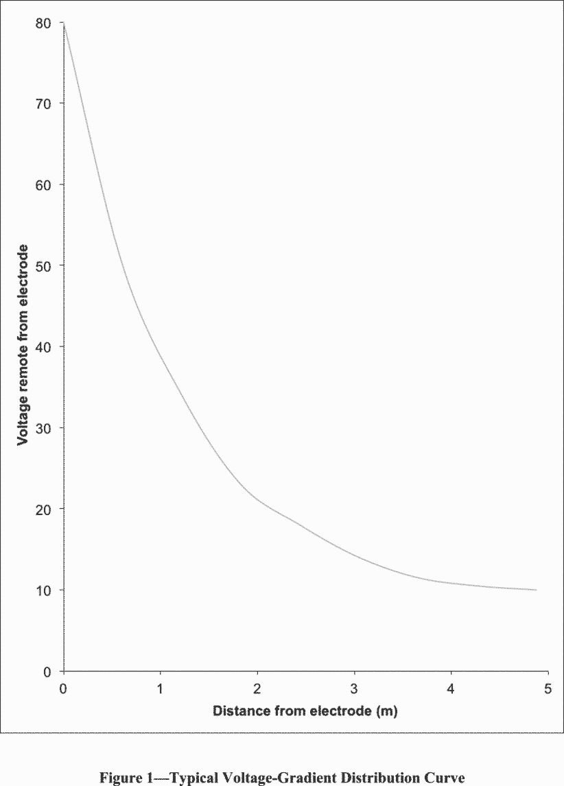 29 CFR 1910.269 — figure 10