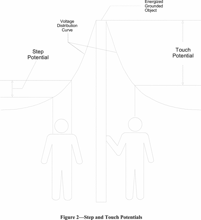 29 CFR 1910.269 — figure 11