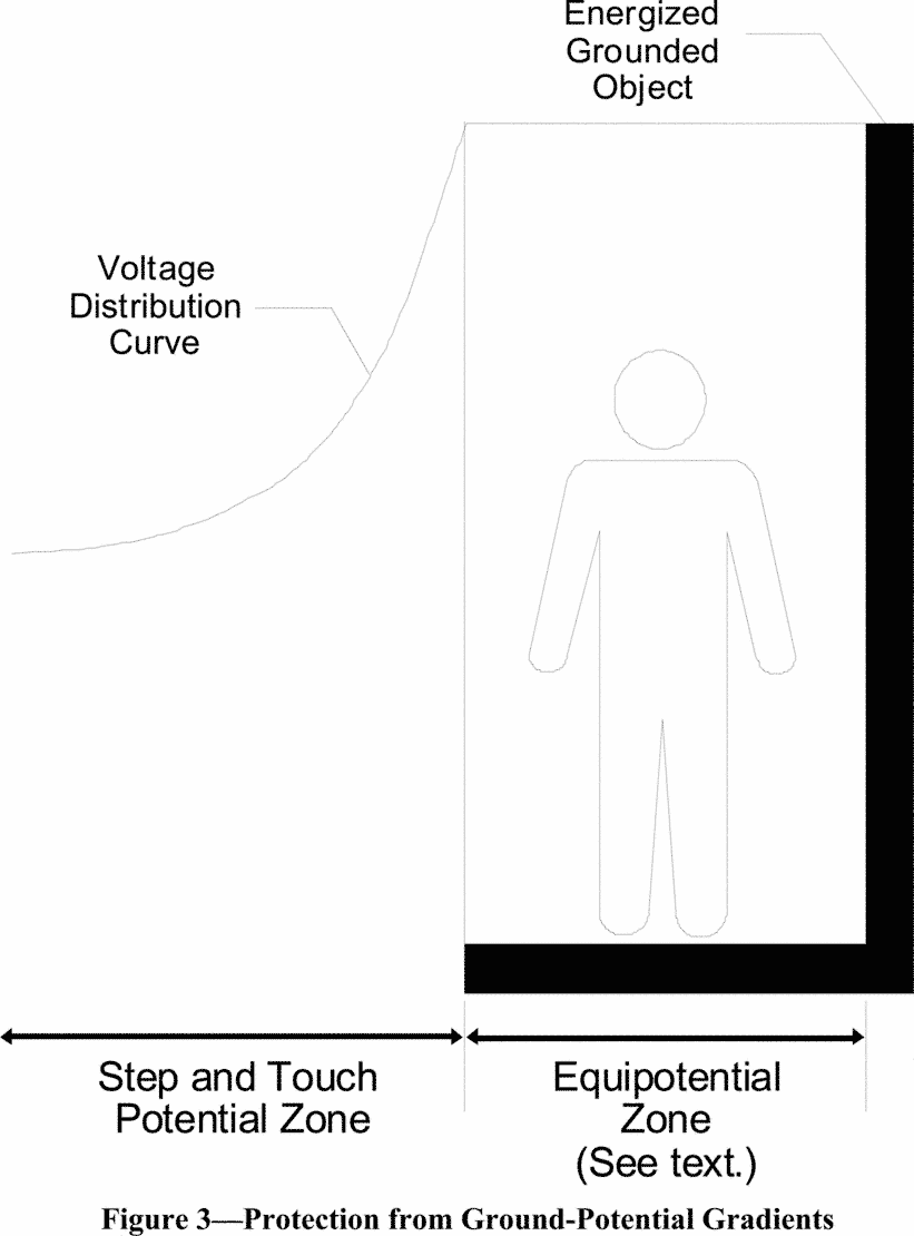 29 CFR 1910.269 — figure 12