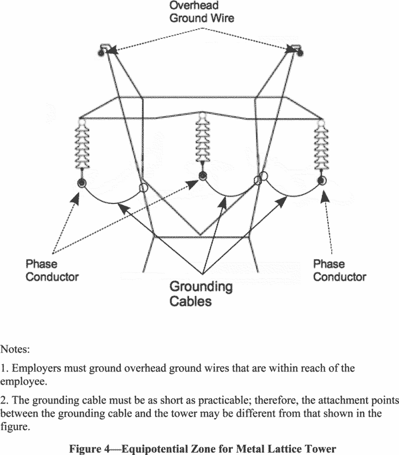 29 CFR 1910.269 — figure 14