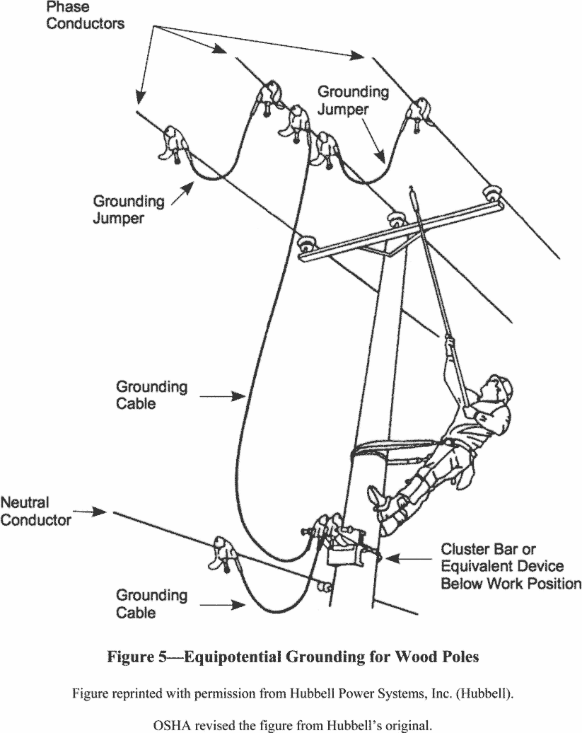 29 CFR 1910.269 — figure 15
